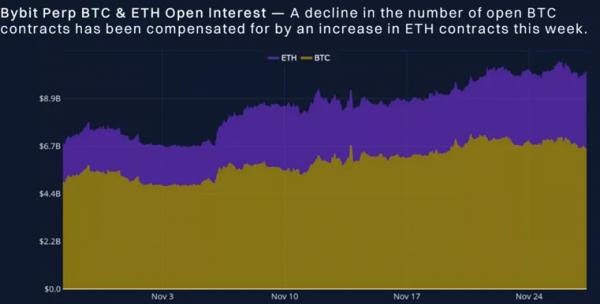 Эксперты спрогнозировали рост Ethereum выше $4000 до инаугурации Трампа Эксперты спрогнозировали рост Ethereum выше $4000 до инаугурации Трампа