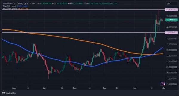Крипторынок растет без тренда: что происходит с эфиром и биткоином Крипторынок растет без тренда: что происходит с эфиром и биткоином