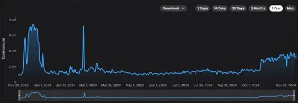 Крипторынок растет без тренда: что происходит с эфиром и биткоином Крипторынок растет без тренда: что происходит с эфиром и биткоином