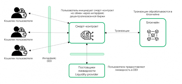 Как децентрализованные финансы переписывают правила игры на инвестиционном рынке