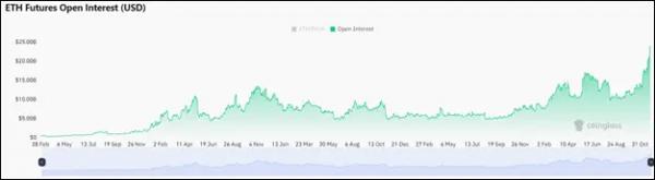 Крипторынок растет без тренда: что происходит с эфиром и биткоином Крипторынок растет без тренда: что происходит с эфиром и биткоином