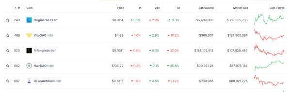 Эксперт сравнил DeSci с DeFi-рынком 2019 года