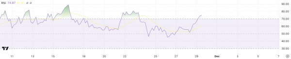 Сможет ли цена Ripple (XRP) достичь $2