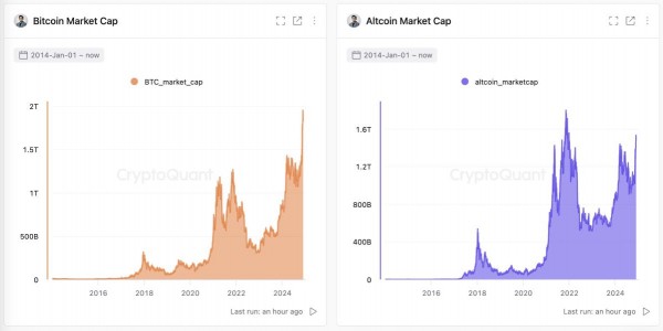 
                    Сезон альтернативных биткоину криптовалют может не наступить                