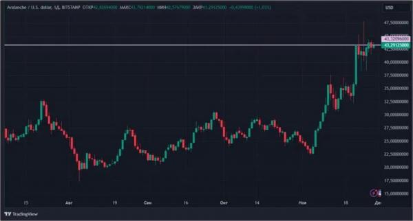 Крипторынок растет без тренда: что происходит с эфиром и биткоином Крипторынок растет без тренда: что происходит с эфиром и биткоином