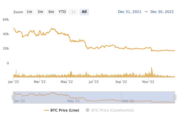 Bitcoin.com Research: От $0.0007 до $98,800&mdash;Прослеживая Восхождение Биткойна к Историческим Максимумам