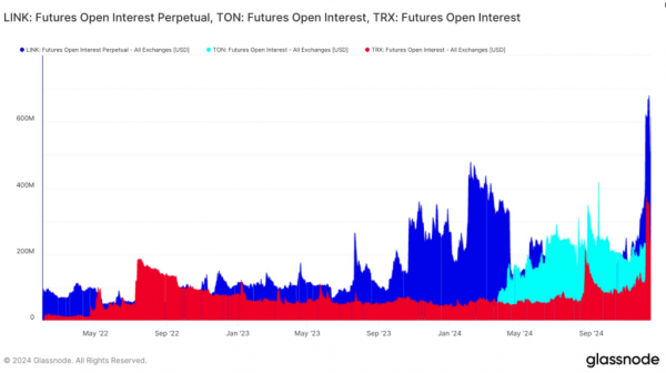 Трехлетний пик: ралли Chainlink, вызванное уровнями открытого интереса