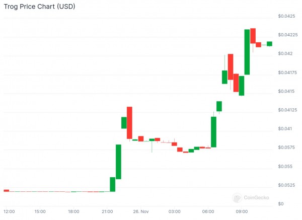 Bitcoin.com Research: От $0.0007 до $98,800&mdash;Прослеживая Восхождение Биткойна к Историческим Максимумам