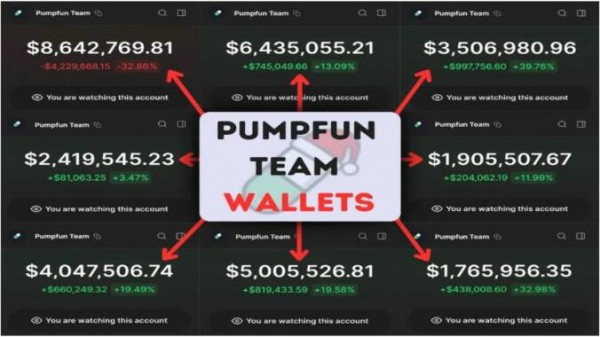 
                    Криптоблогер нашёл кошельки pump.fun с удачной стратегией трейдинга                