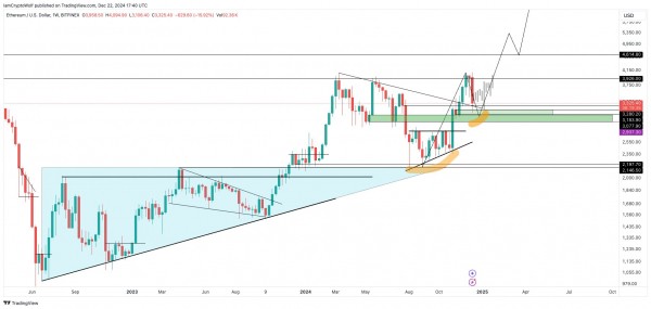 Джастин Сан из Tron продает 50% активов ETH, крах цен Ethereum неизбежен?