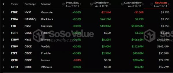 BlackRock и Fidelity за два дня приобрели Ethereum на $500 млн для ETF BlackRock и Fidelity за два дня приобрели Ethereum на $500 млн для ETF