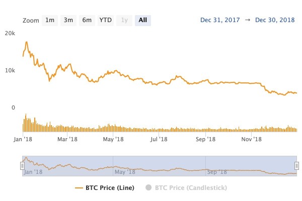 Bitcoin.com Research: От $0.0007 до $98,800&mdash;Прослеживая Восхождение Биткойна к Историческим Максимумам