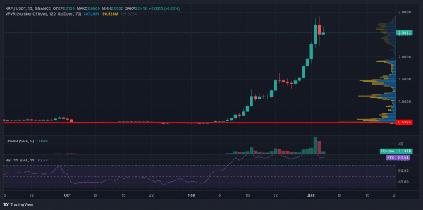QCP Capital: классические альткоины 2021 года демонстрируют взрывной рост