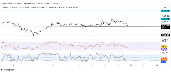Прогноз цены Ethereum: токенизация (RWA) может повысить цену&thinsp;ETH в 2025 году