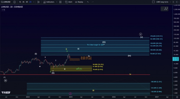 Chainlink Whales накопили $79,9 млн. Коррекция цен LINK Admist – Подробности Chainlink Whales накопили $79,9 млн. Коррекция цен LINK Admist – Подробности