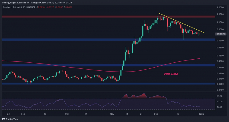 Анализ цен Cardano: готовится ли ADA к новому росту до $1,3?
