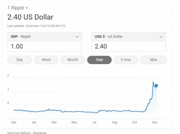 Биткоин-резервная гонка между США и Россией может привести к рекордному росту рынков альткойнов: ключевые токены, за которыми стоит следить