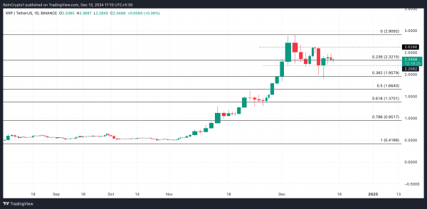 Киты скупают токен Ripple. Что будет с курсом XRP