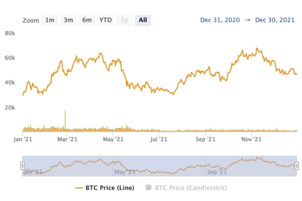 Bitcoin.com Research: От $0.0007 до $98,800&mdash;Прослеживая Восхождение Биткойна к Историческим Максимумам