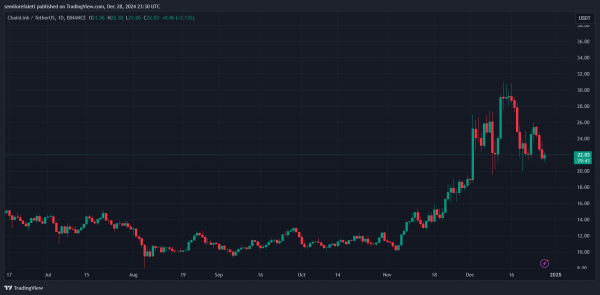 Chainlink Whales накопили $79,9 млн. Коррекция цен LINK Admist – Подробности Chainlink Whales накопили $79,9 млн. Коррекция цен LINK Admist – Подробности