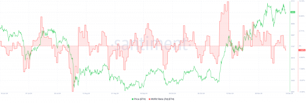 Ethereum: киты копят ETH, но рост выше $4 100 откладывается