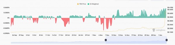 Сможет ли TRX повторить рост XRP?