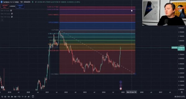
                    Аналитик Ларк Дейвис предсказал десятикратный рост курса Cardano                