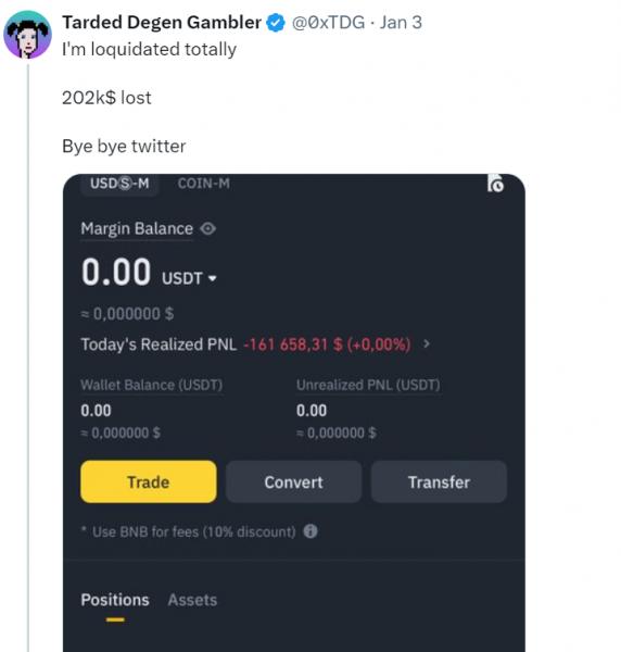 Трейдер заработал $1,1 млн за&nbsp;2&nbsp;дня на&nbsp;шортинге Ethereum с&nbsp;кредитном плечом 50X