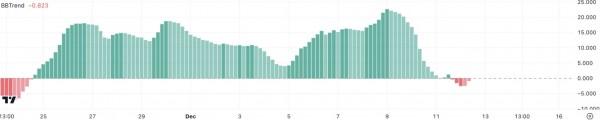 Uniswap достигнул максимума за 3 года, цена выросла на 20%