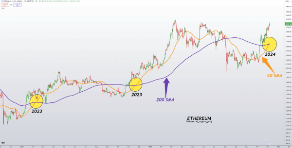 Внимание Альтсезон! Золотой крест Ethereum может стать первым сигналом!