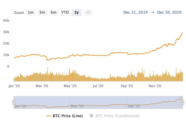 Bitcoin.com Research: От $0.0007 до $98,800&mdash;Прослеживая Восхождение Биткойна к Историческим Максимумам