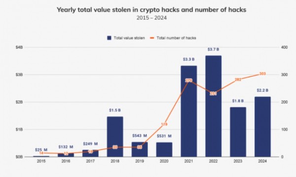 Trust Wallet исправляет проблему с исчезновением баланса