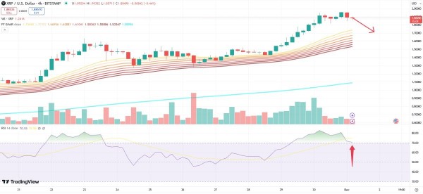 Криптокиты скупают XRP, ожидая завершения дела SEC против Ripple