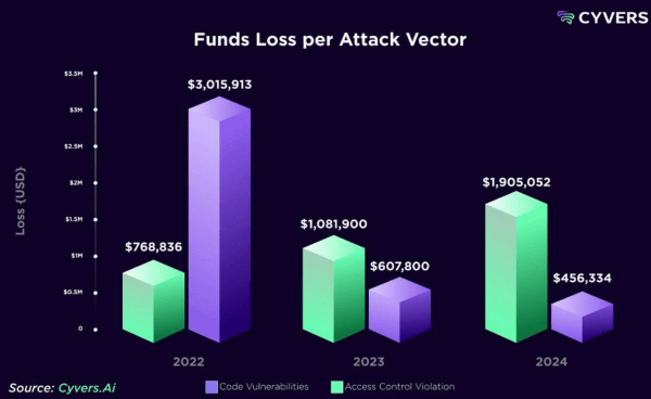 Южная Корея ввела санкции в отношении 15 северокорейцев за кражу криптовалют и кибер-кражу