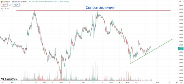 
                    Бутерин предрёк старт сезона альткоинов в начале 2025 года                