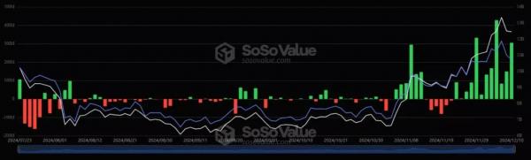 Шансы Ethereum достичь в декабре $5000 упали ниже 10%