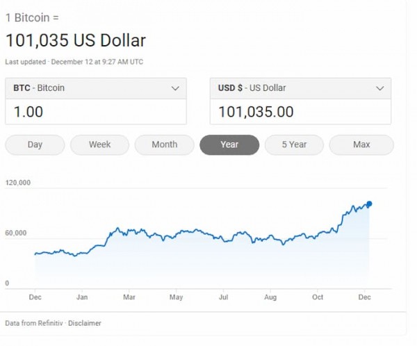 Биткоин-резервная гонка между США и Россией может привести к рекордному росту рынков альткойнов: ключевые токены, за которыми стоит следить