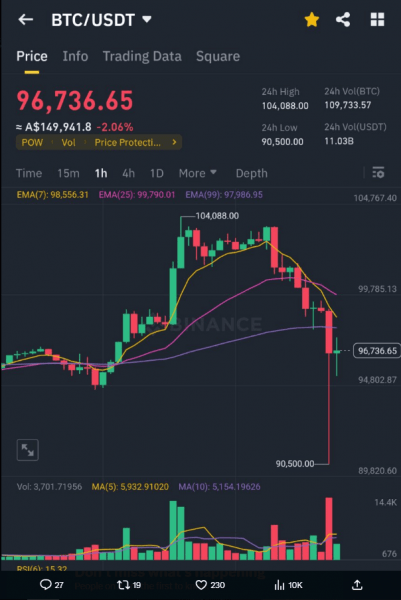 XRP за $5: инженер прогнозирует достижение &laquo;сильных фундаментальных показателей&raquo;