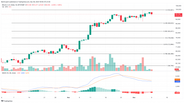 BTC: покупательское давление ослабло, быки не активны