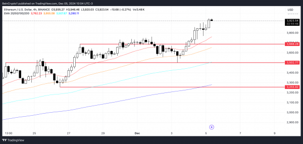 Ethereum: киты могут подбросить цену выше $4 000