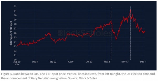 Bybit: «Ethereum готов превзойти Bitcoin» Bybit: «Ethereum готов превзойти Bitcoin»