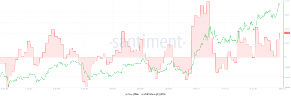 Ethereum: киты могут подбросить цену выше $4 000