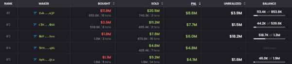 На бирже Coinbase запустят торговлю токенами Трампа Official Trump
