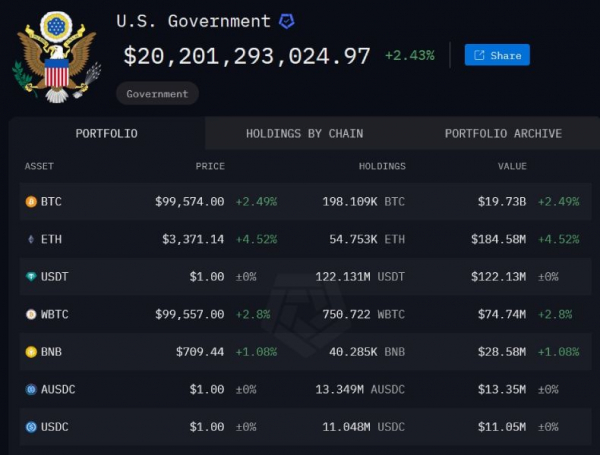 
                    Клиентам биржи Bitfinex должны вернуть украденные биткоины                