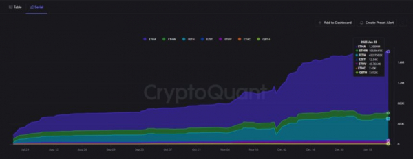 BlackRock Ethereum Holdings превысил 1,2 миллиона ETH на фоне активного институционального принятия &ndash; Подробности