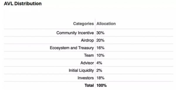 BTCFi-протокол Avalon Labs анонсировал запуск токена и аирдроп BTCFi-протокол Avalon Labs анонсировал запуск токена и аирдроп