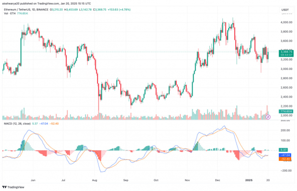Ethereum теряет позиции: пара ETH/BTC достигла 4-летнего минимума