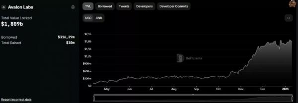 BTCFi-протокол Avalon Labs анонсировал запуск токена и аирдроп BTCFi-протокол Avalon Labs анонсировал запуск токена и аирдроп