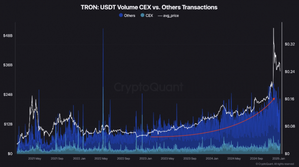 Tron достиг ключевых ценовых уровней: что дальше?