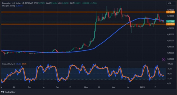 Биткоин по 109 000 долларов vs Трамп: чего ждать крипторынку Биткоин по 109 000 долларов vs Трамп: чего ждать крипторынку